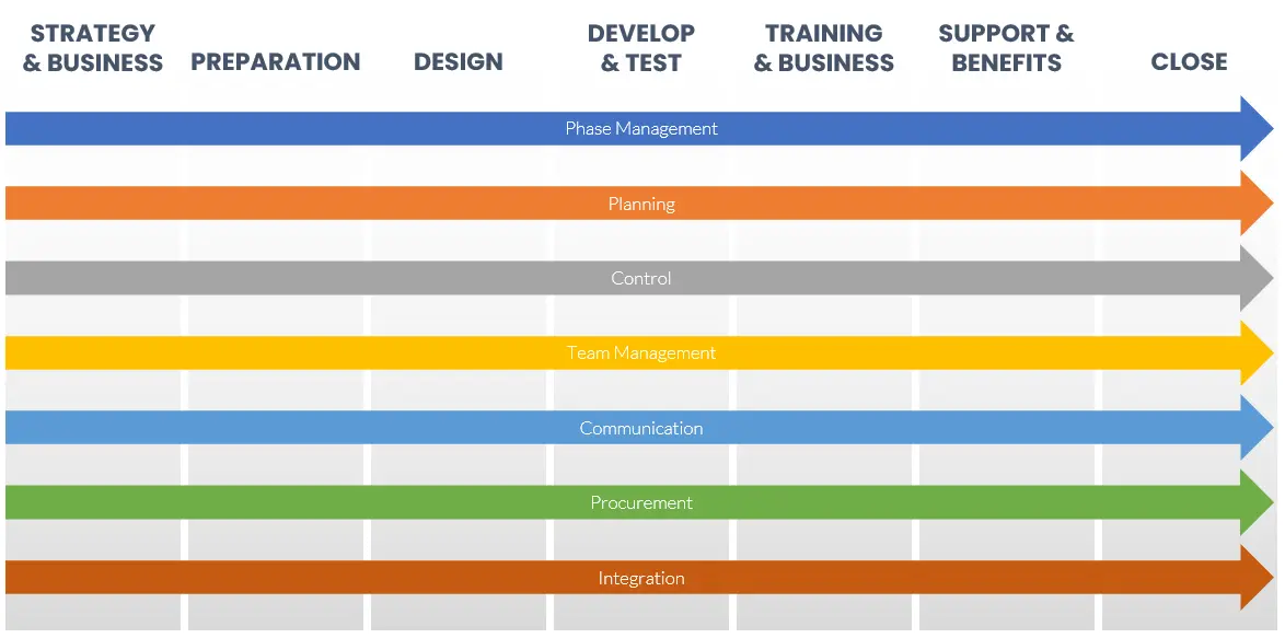 Process Flow Diagram