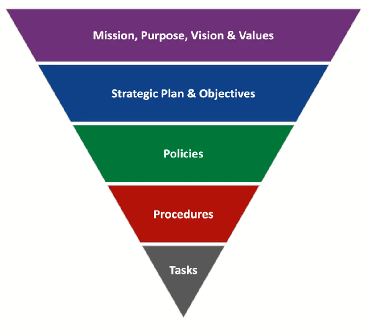 Software Process Improvement Policies