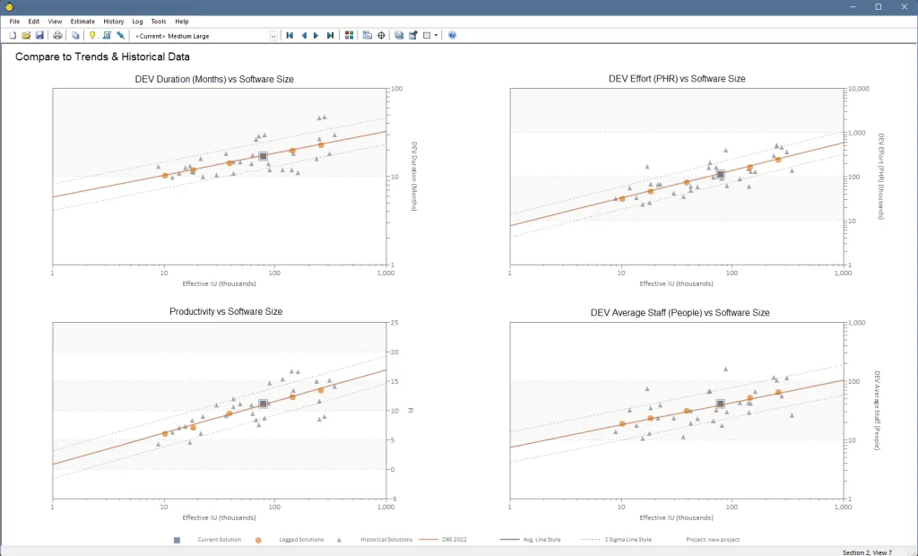 Scatter plots of software metric trends for validating software estimates against historical data