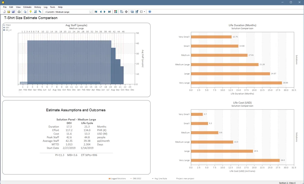 Bar charts that compare cost and effort for multiple software estimates